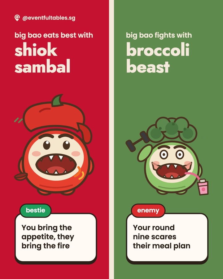 Makan Pets card showing Big Bao eats best with Shiok Sambal and fights with Broccoli Beast