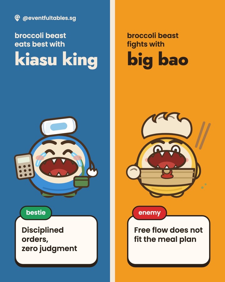 Makan Pets card showing Broccoli Beast eats best with Kiasu King and fights with Big Bao